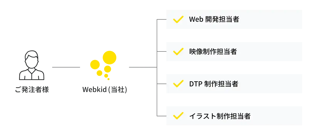 当社のケース