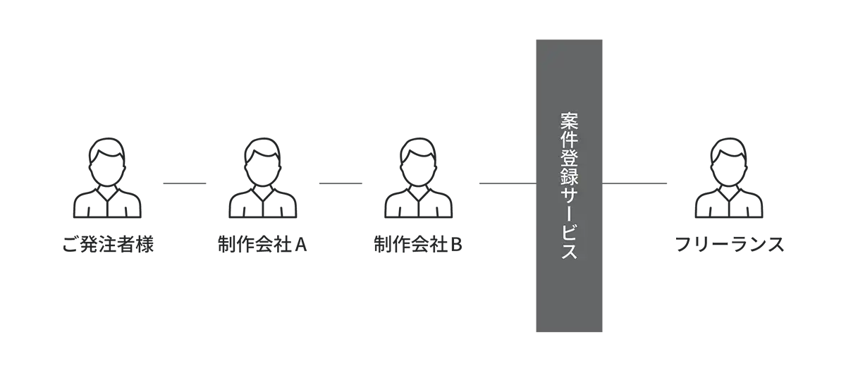 他社のケース